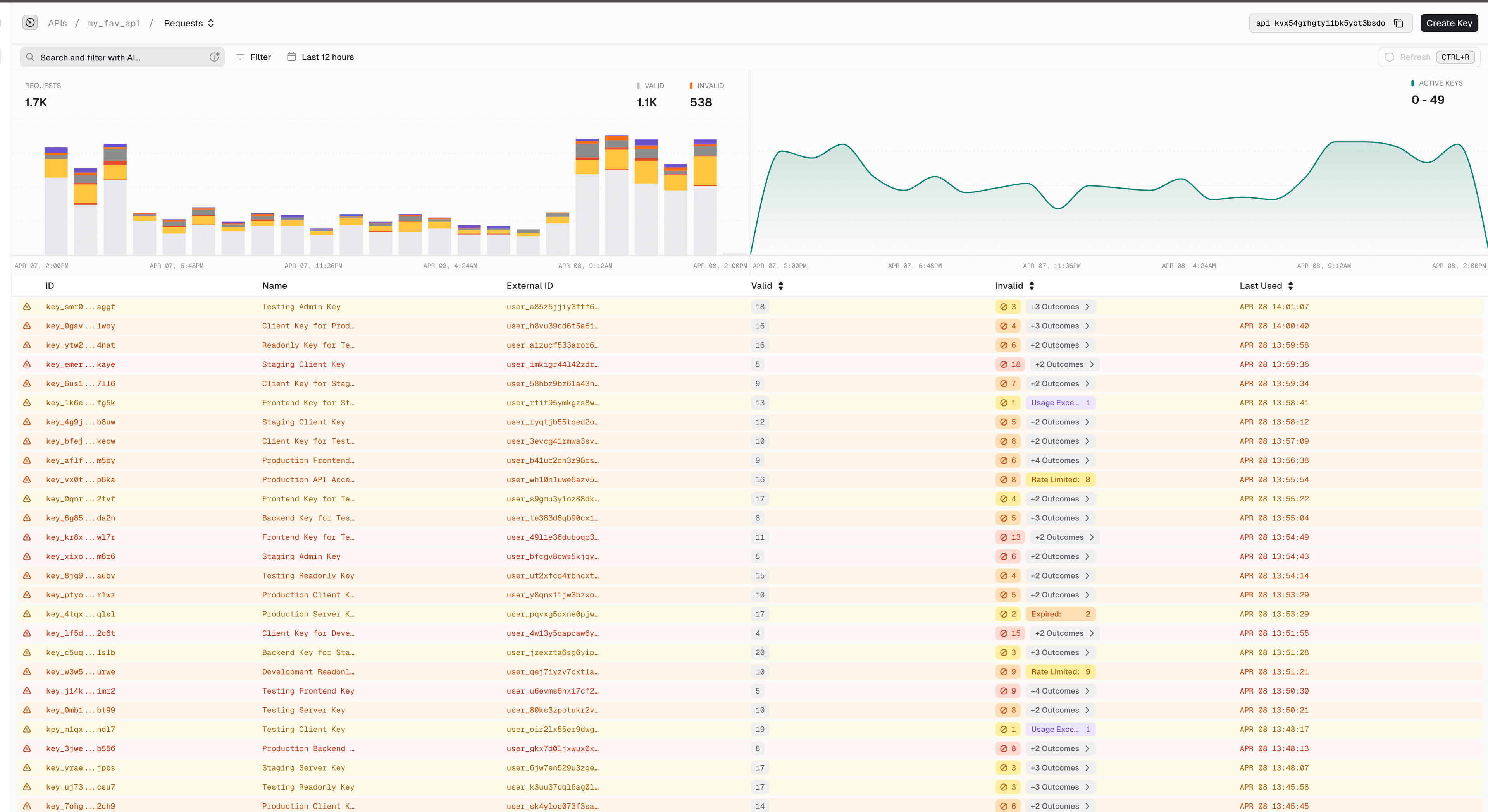 API Overview example